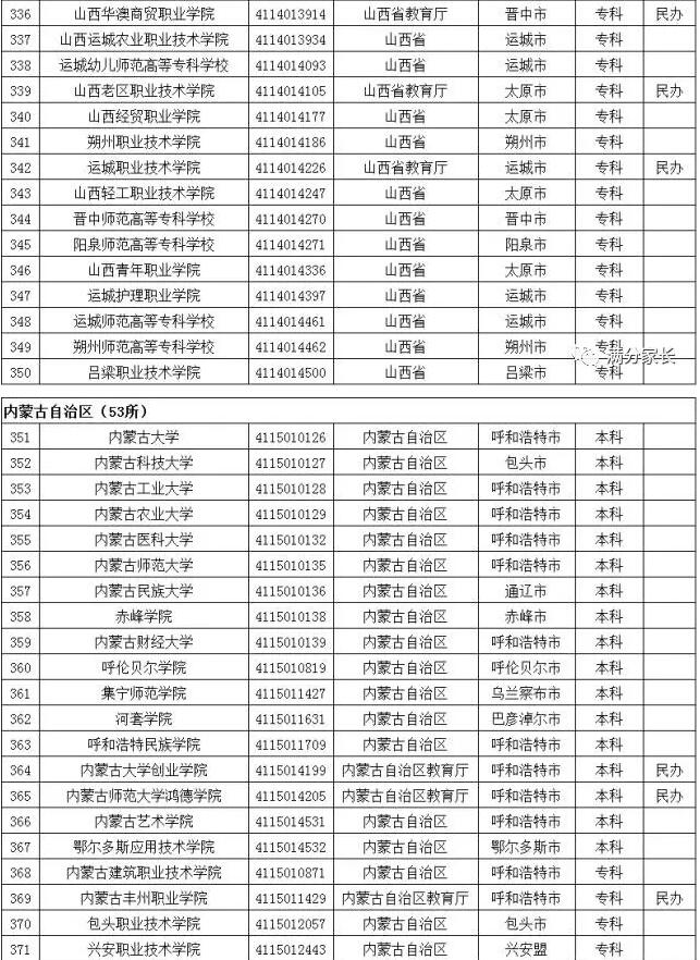 高校名单10