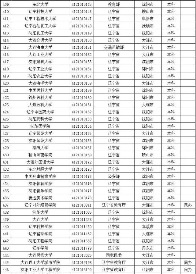 高校名单12