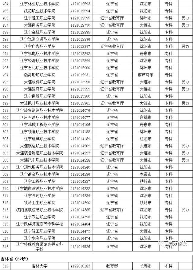 高校名单14