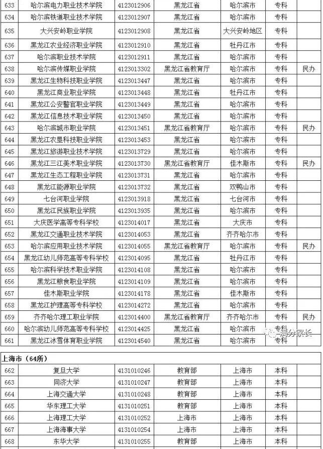 高校名单18