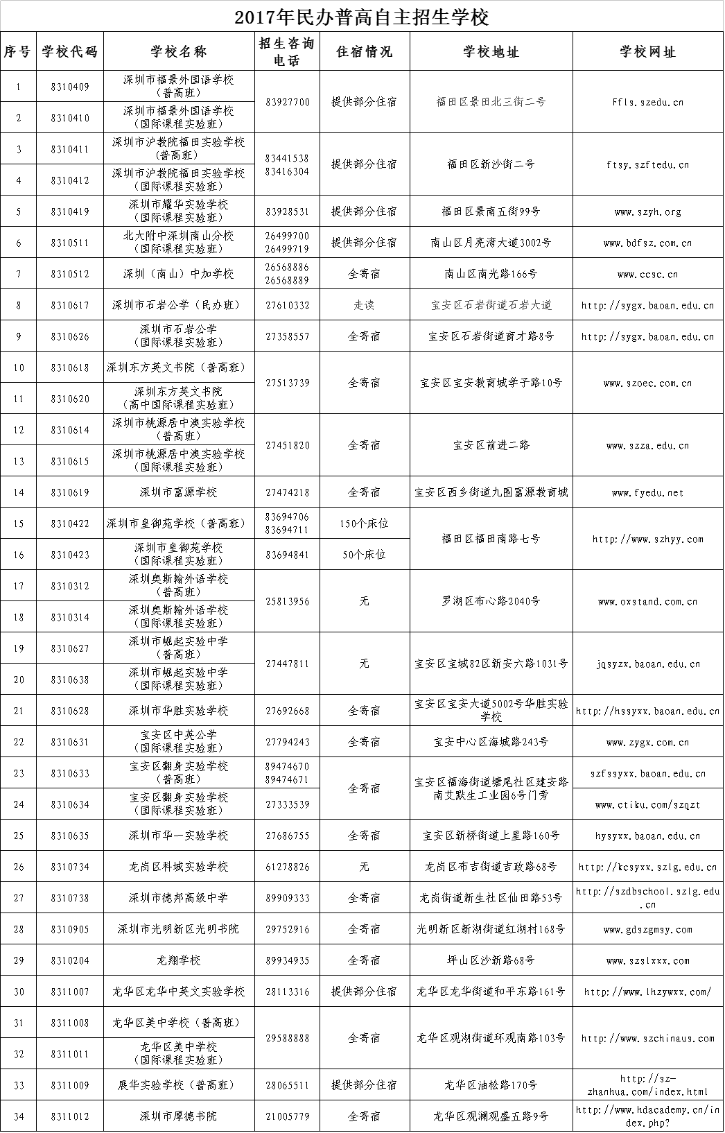 2017中考自主招生条件