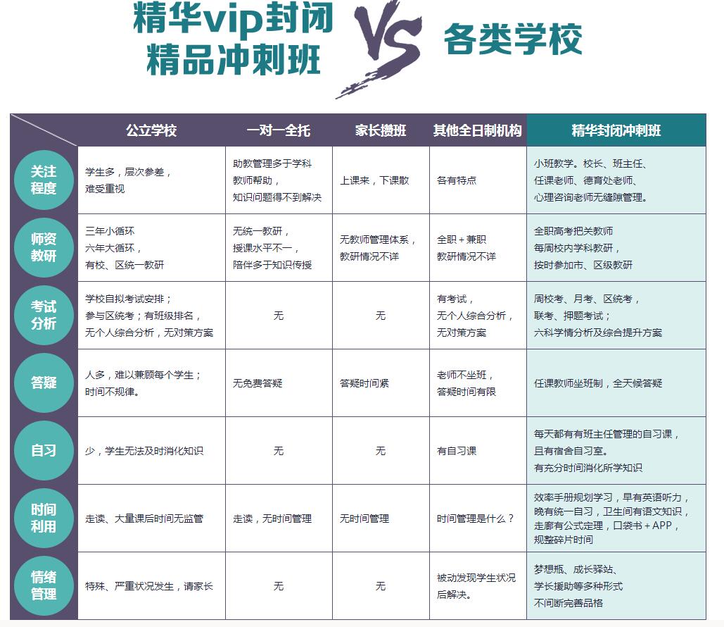 高三封闭冲刺班