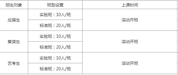 课程设置